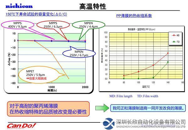 【NICHICON】尼吉康最新技术介绍(2022.10 Ver.2) 要約確定版_23.jpg