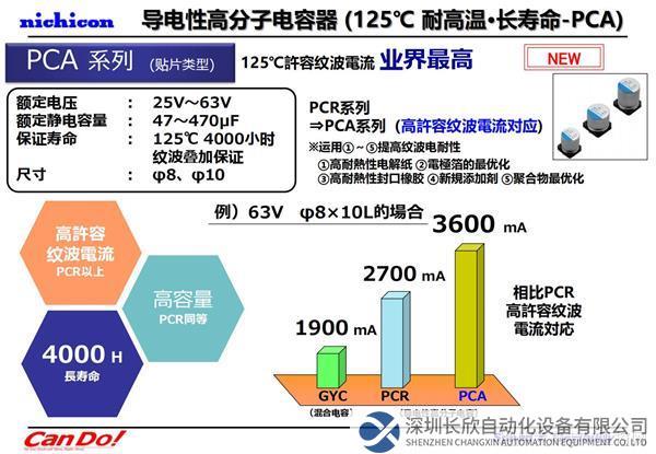 【NICHICON】尼吉康最新技术介绍(2022.10 Ver.2) 要約確定版_09.jpg