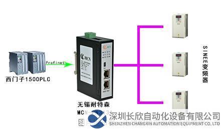 Profinet转Canopen网关连接SINEE变频器.png