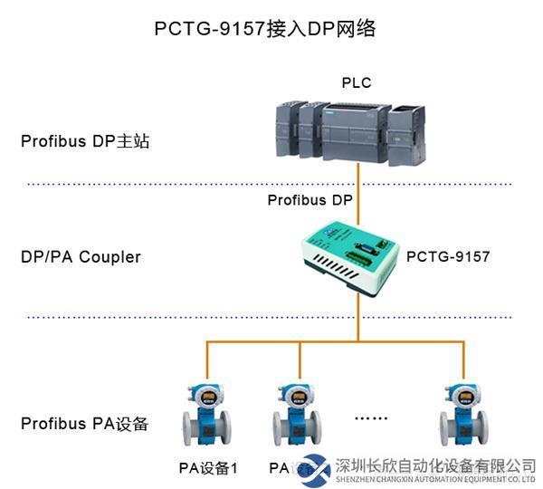 PCTG-9157-DP网络.jpg