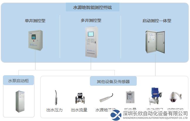 水源地硬件设备