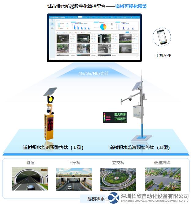 道桥积水监测预警系统拓补图