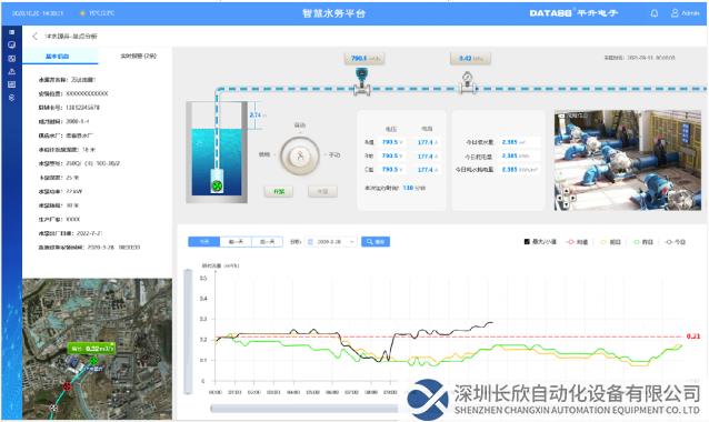水源地智能监控系统界面