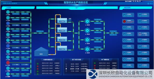 供水调度总览界面
