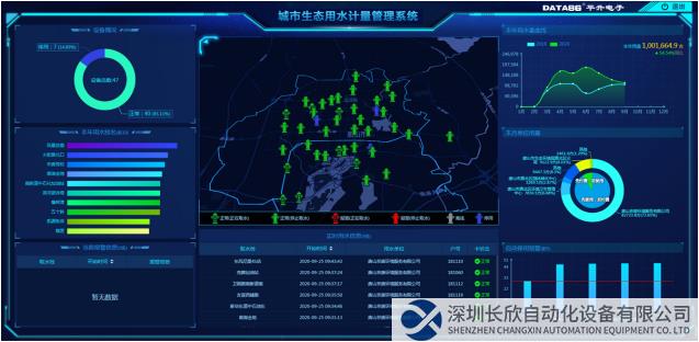 城市生态用水计量管理系统界面