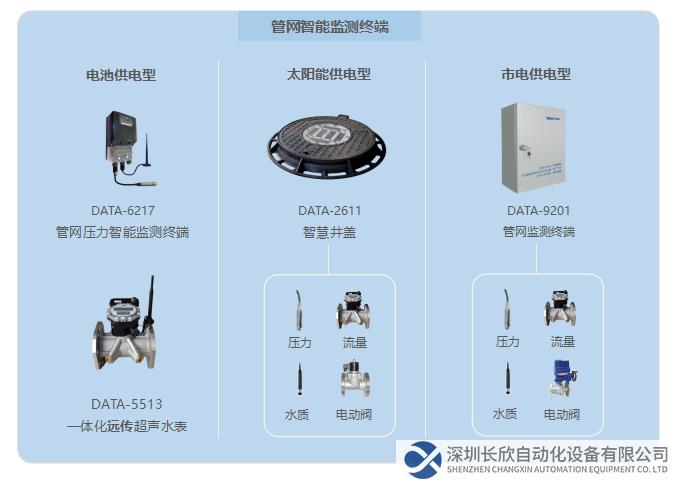 管网智能监测终端