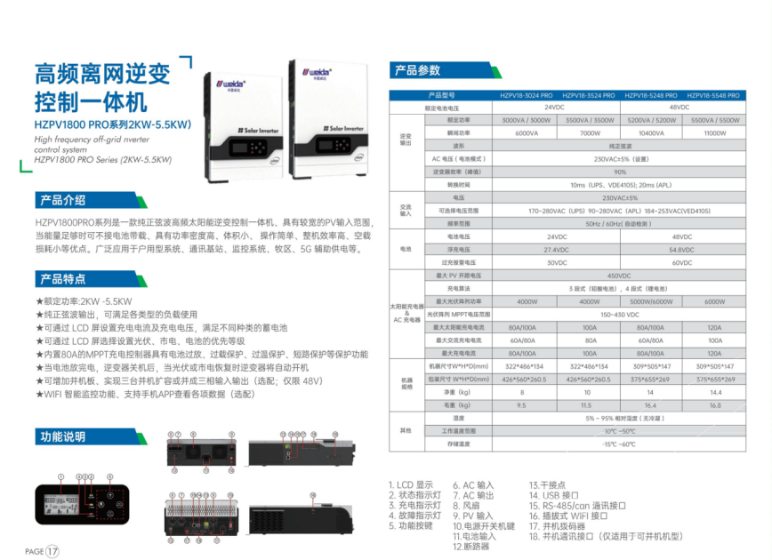 高频离网逆变控制一体机 HzPv1800PRo系列2KW55KW)